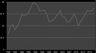 Is Silver in for a Price Correction?