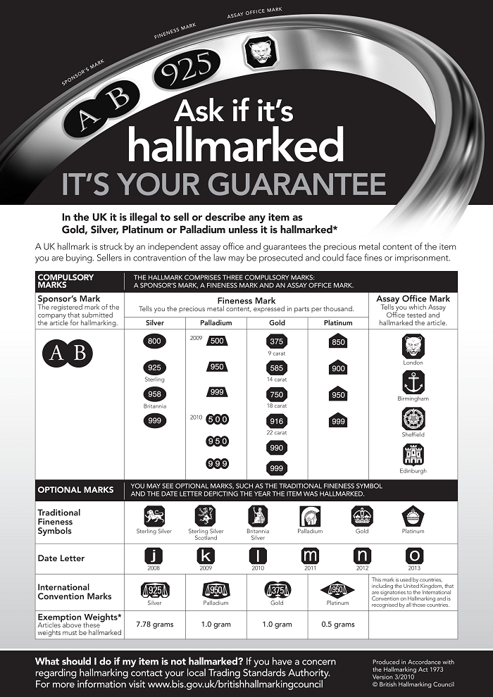 Dealers Notice Hallmarking